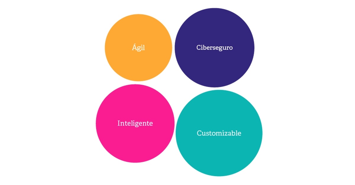 construcción de la personalidad de la marca